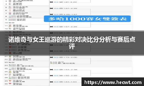 诺维奇与女王巡游的精彩对决比分分析与赛后点评